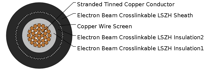 4GKW-AXplus-DW EMC 1.8/3KV Dual Wall Screened Single Core